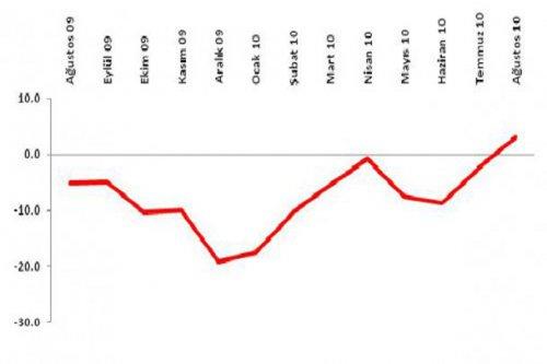 TEPE Achieves The Positive Zone For The First Time