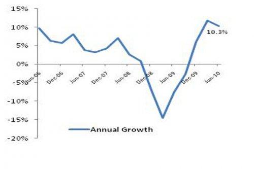 TEPAV: "Measures to Support Export Performance are Needed" 