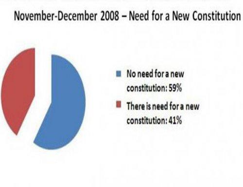 Social Demand Grows for a New Constitution