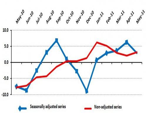 Positive Expectations for the Period Ahead Revive TEPE