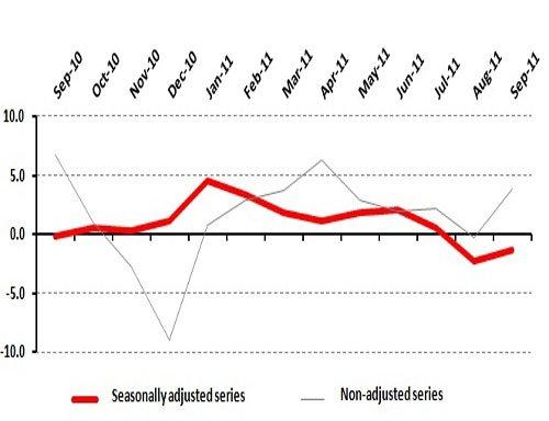 Limited Recovery in the Retailing Sector