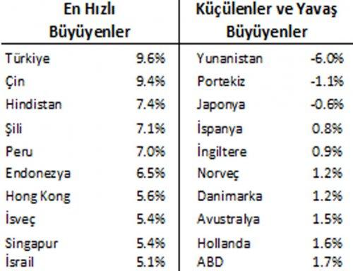 Politika Notu/Sarp Kalkan