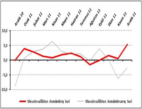 Perakendeci 2012’den Umutlu