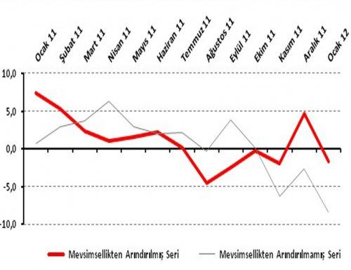 2012'ye Umutla Giren Perakendeci, İlk Aydan Heyecanını Kaybetti