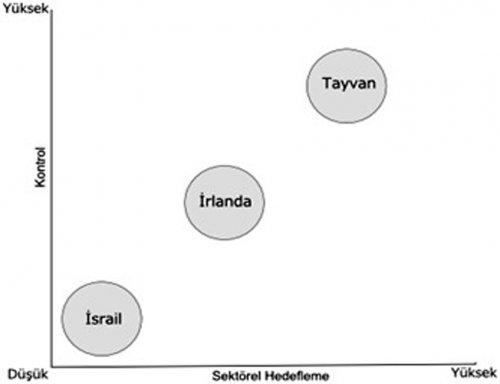 Teknolojik İlerleme ve Devletin Rolü - İsrail, Tayvan ve İrlanda örneklerinden Türkiye için dersler