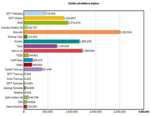 İstanbul’da Neden Toplu Taşıma Araçlarını Kullanmıyorum?