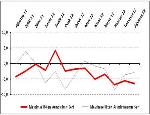 Perakendeci Eski İşini Arıyor