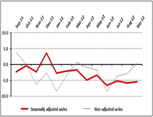 With a Limited Rise, TEPE Still Lower than it was Last Year