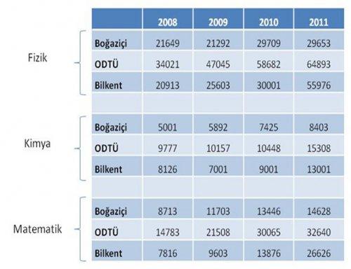 Temel bilimlerin 2023 hedefleri için anlamı nedir?