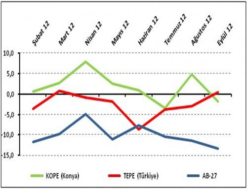 Türkiye'nin İlk Yerel Endeksi Konya Perakendesi Üzerine…