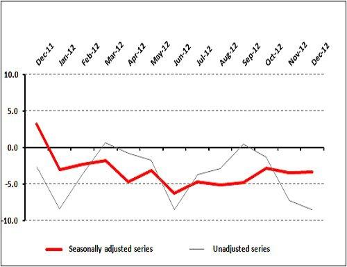 Retail Confidence Weaker than it was Last Year