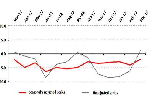 Expectations in the Retail Sector Blossom alongside Spring 