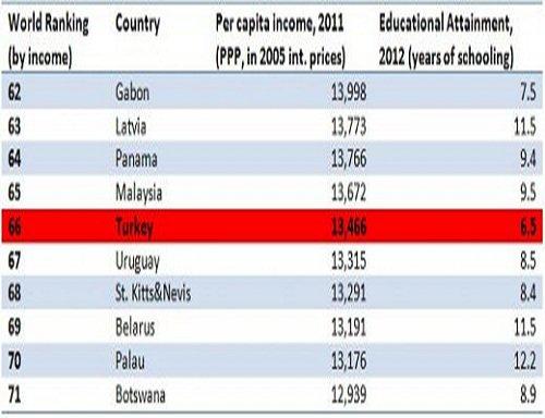 Why is Turkey an Odd Country? | Esen Çağlar