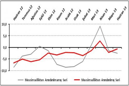 Perakendede Beklentiler Geçen Yılın Üzerinde