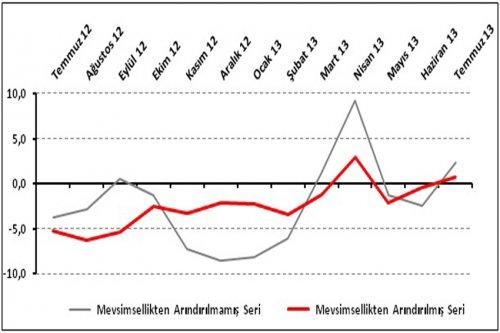 İleriye Yönelik Olumlu Beklentiler TEPE’yi Yükseltiyor