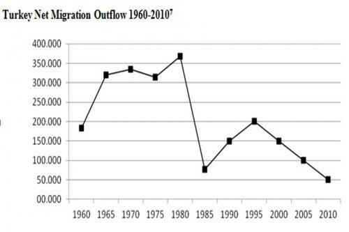 Toward A New Immigration Policy 