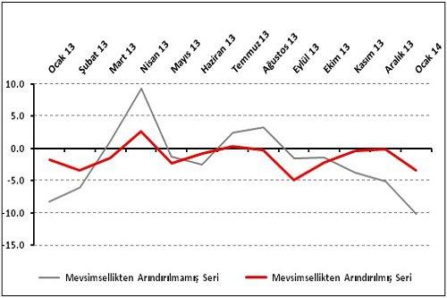 Perakendeci İşlerden Memnun Değil Ama Gelecekten Umutlu