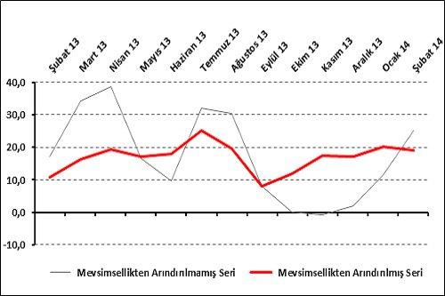 “İşlerim Kötüleşti” Diyen Perakendecilerin Oranı 4 Yıldır İlk Kez % 60’ı Aştı 