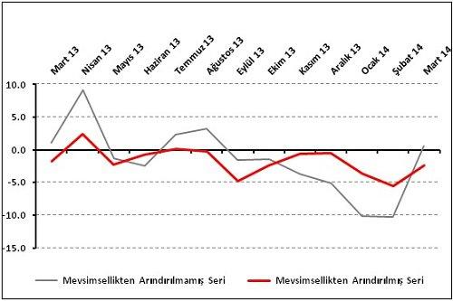 AB’de İşler Açılırken, Türkiye’de Kesat…