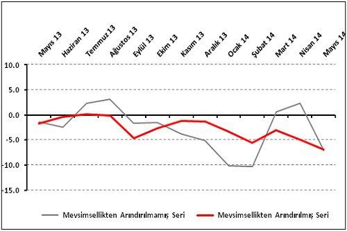 Perakendeci Heyecanını mı Kaybetti?