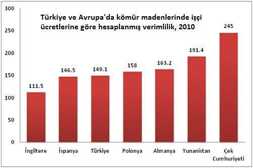 Kömür Madeni İşletmelerinde Verimlilik ve İş Güvenliği