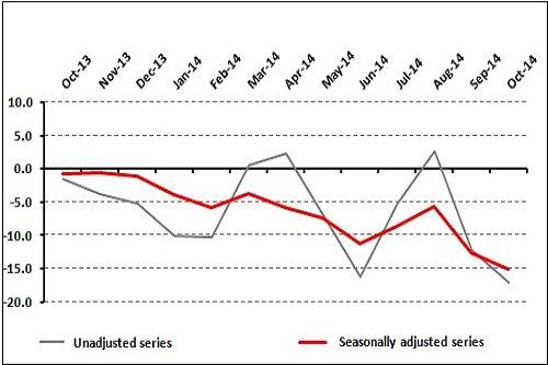 Retail Confidence Slumps at the Start of the Last Quarter