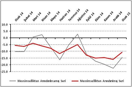 Perakende Sektörü, 2015’e Umutlu Başladı