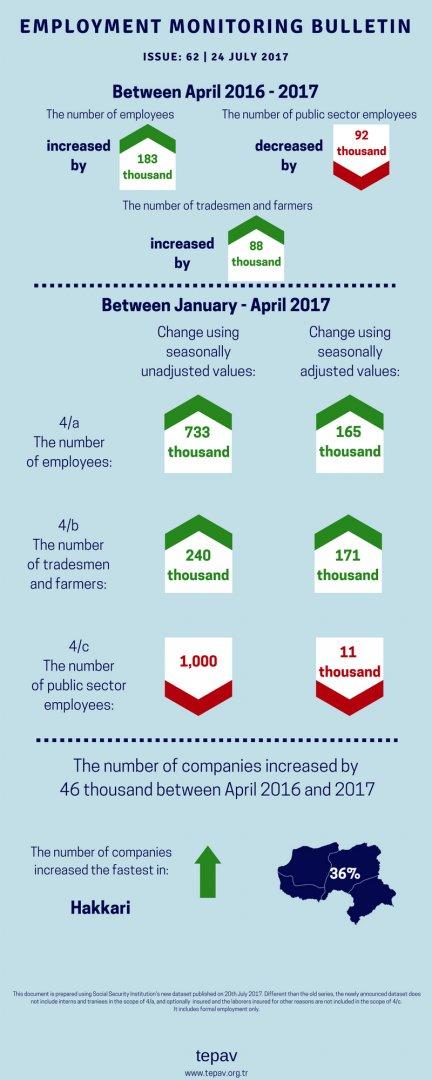 SSI Started to Publish Registered Employment Data In a Revised Format