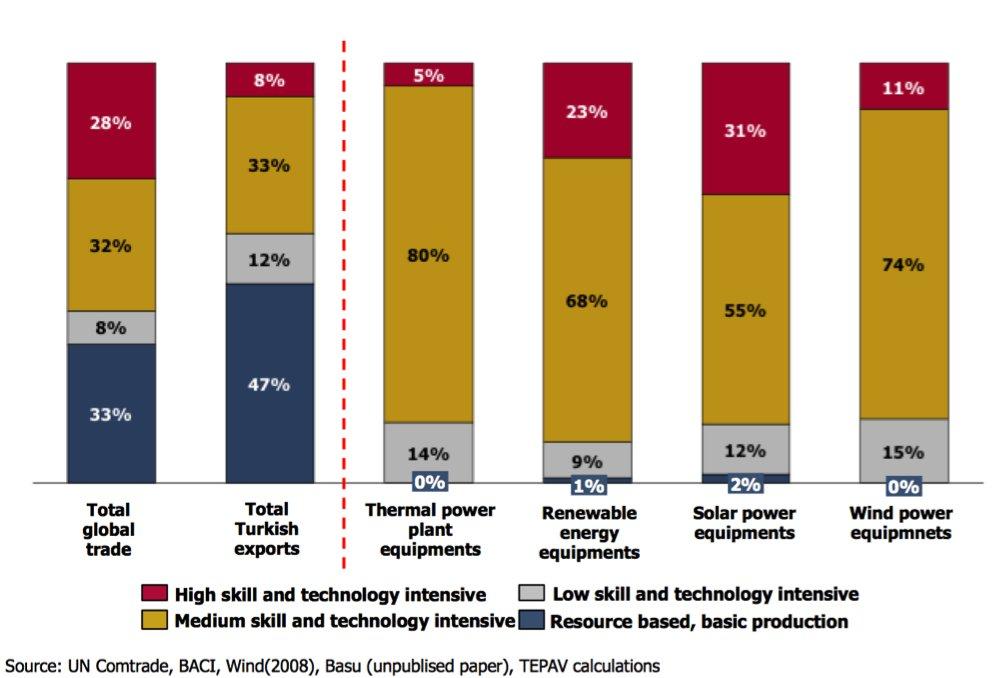 Energy Transition is an Opportunity for Turkish Industry