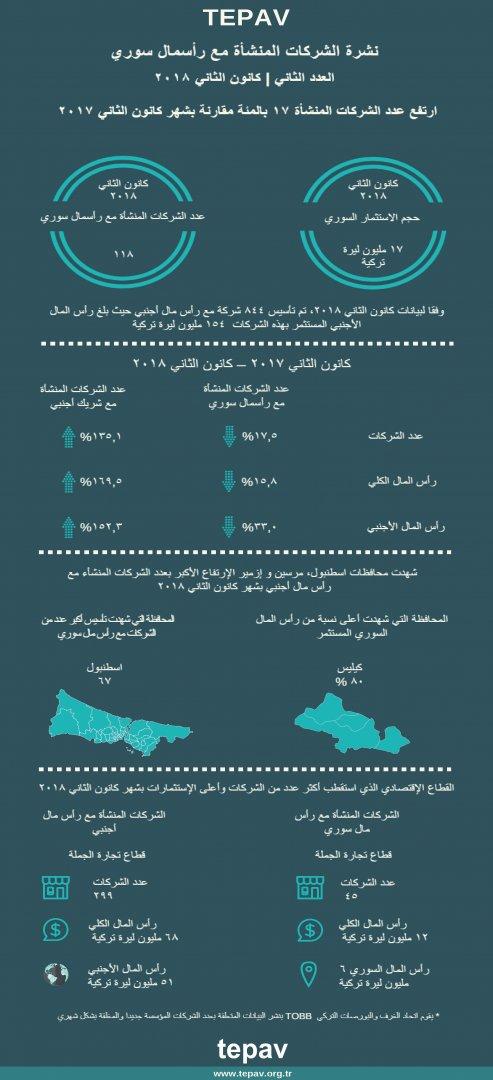 TEPAV Bulletin of Companies with Syrian Capital - January 2018