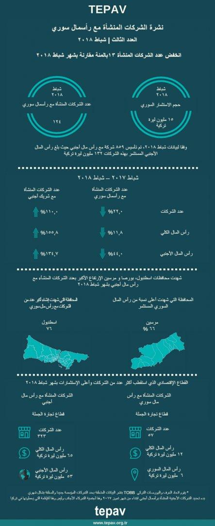 TEPAV Bulletin of Companies with Syrian Capital - February 2018 