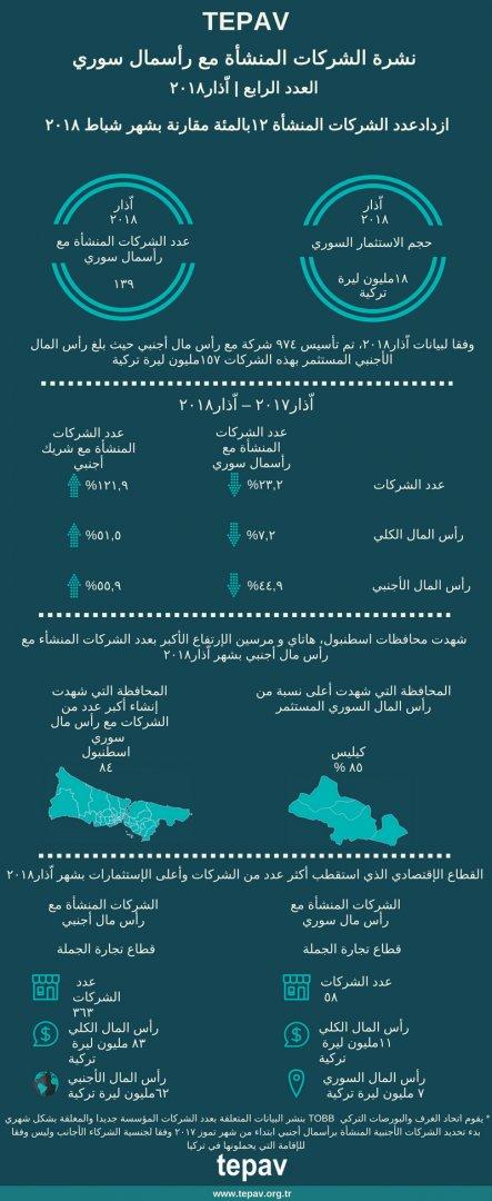 TEPAV Bulletin of Companies with Syrian Capital - March 2018