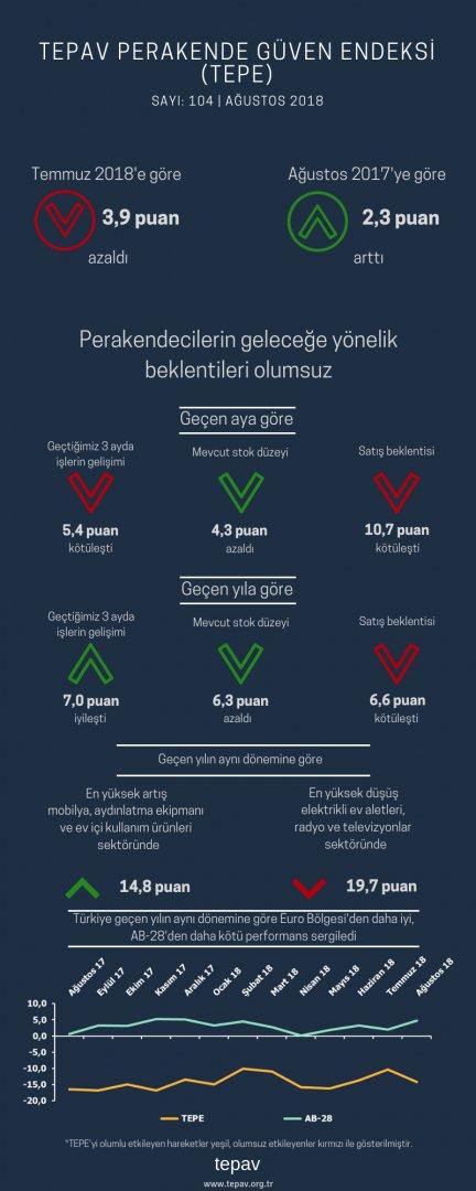 Perakendecilerin Geleceğe Yönelik Beklentileri Olumsuz