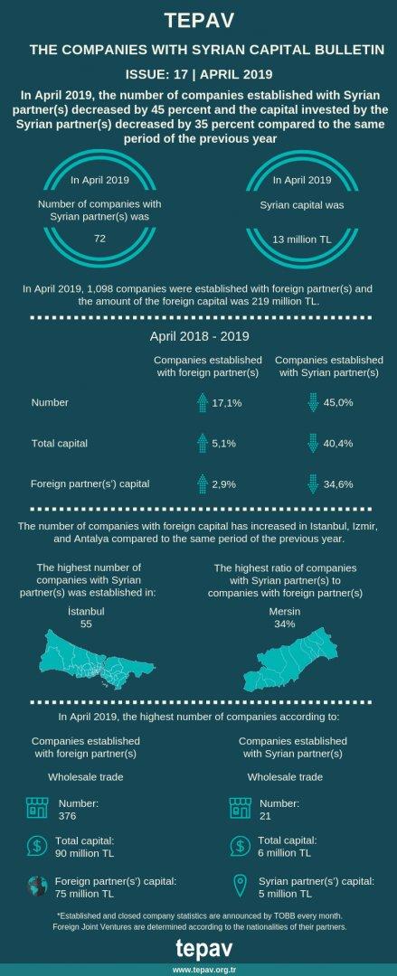 TEPAV Bulletin of Companies with Syrian Capital April 2019