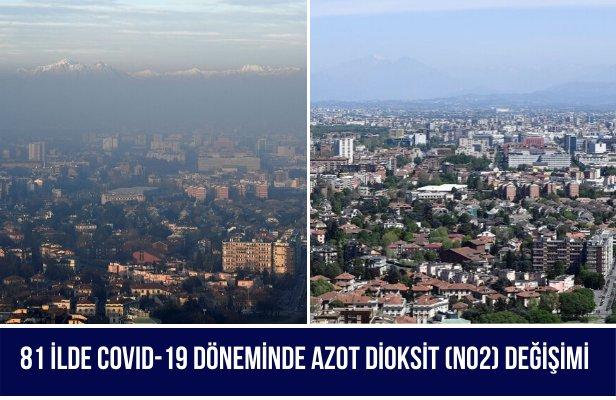 81 İlde COVID-19 Döneminde Azot Dioksit (NO2) Değişimi