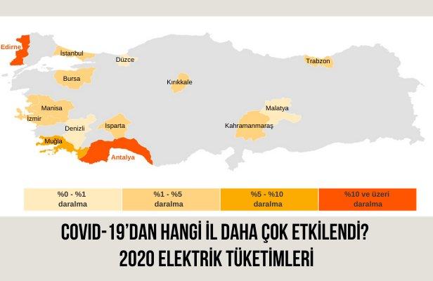 COVID-19’dan Hangi İl Daha Çok Etkilendi? 2020 Elektrik Tüketimleri