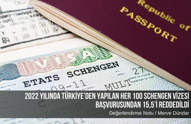 2022 yılında Türkiye’den yapılan her 100 Schengen vizesi başvurusundan 15,5’i reddedildi