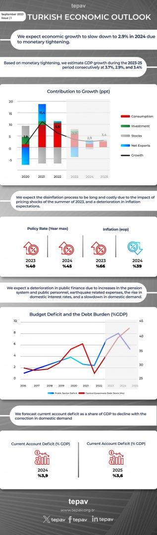 TEPAV Publishes "Turkish Economic Outlook", the first one of the new series 