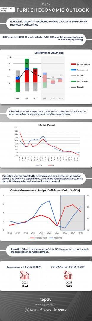 TEPAV: Macroeconomic stabilization should consider social welfare