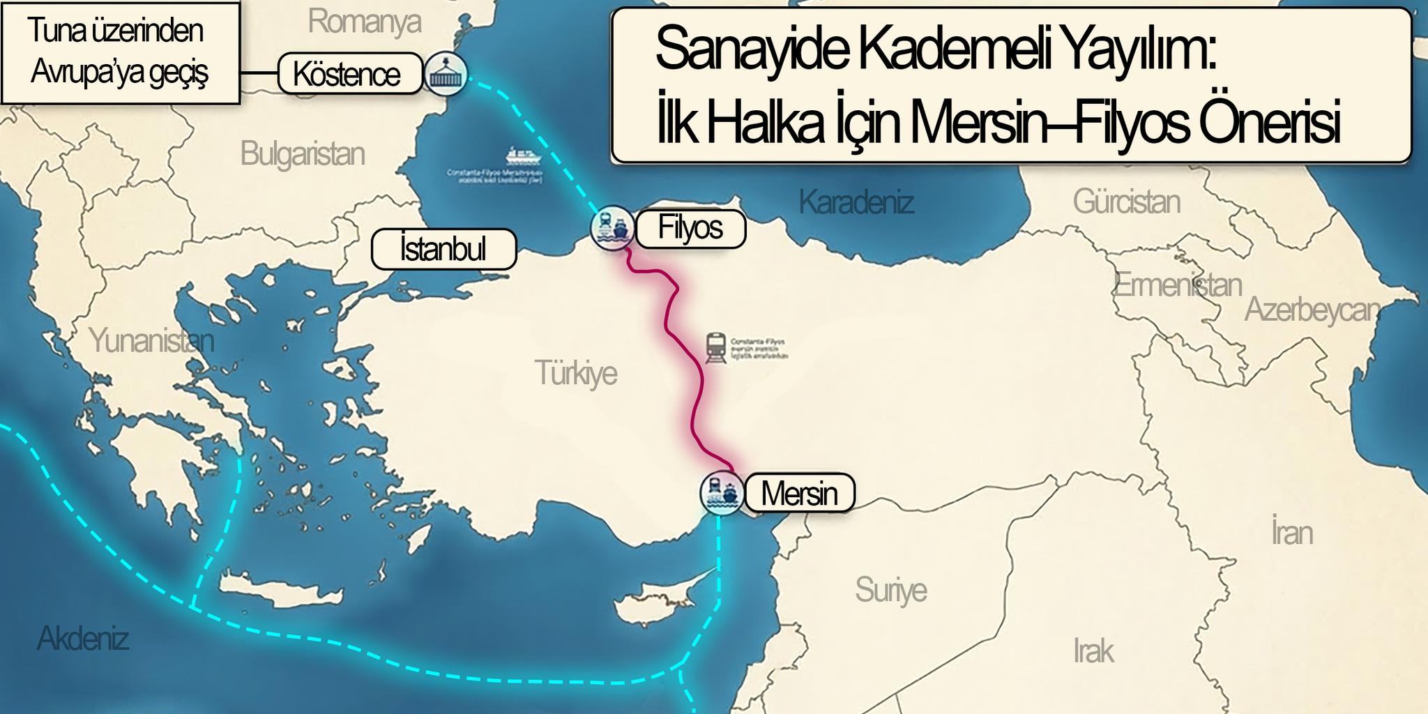 Sanayide kademeli yayılım: İlk halka için Filyos–Mersin önerisi