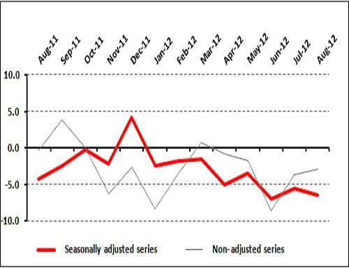 Retailers Long For Strong Business Performances