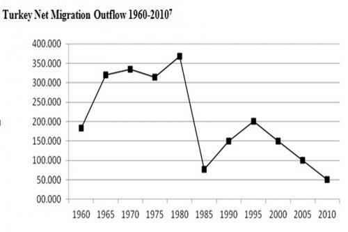 Toward A New Immigration Policy