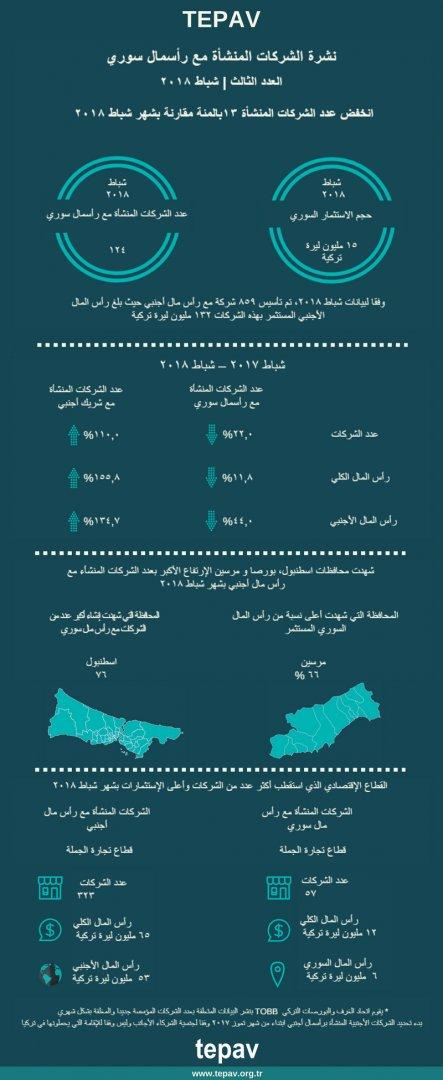 TEPAV Bulletin of Companies with Syrian Capital - February 2018